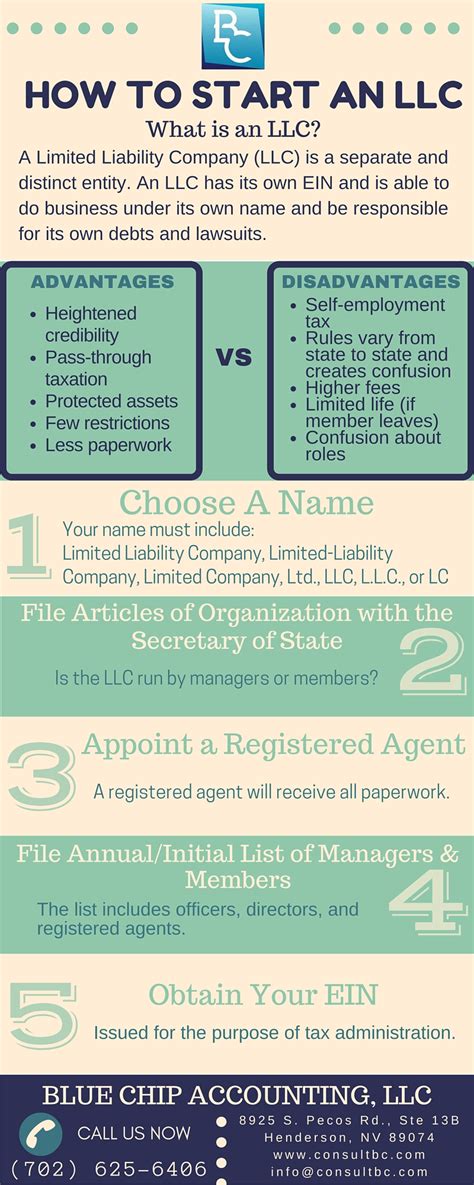 How To Start An Llc Blue Chip Accounting