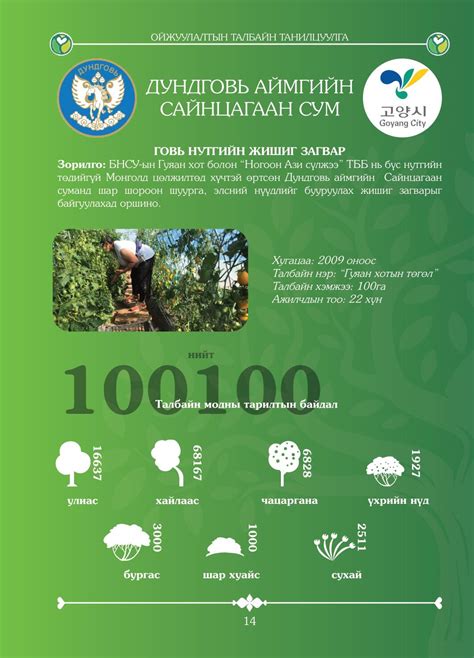 Ногоон Ази сүлжээ ТББ - Home | Facebook