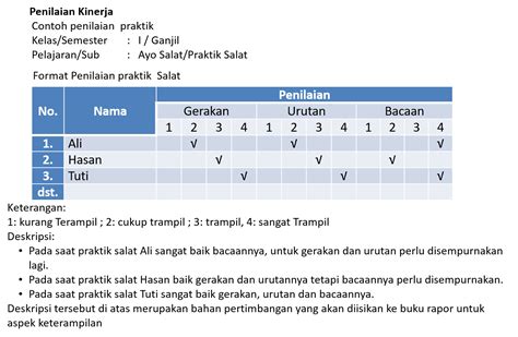 Penilaian Aspek Keterampilan K13