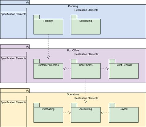 Package Diagram Example Mvc Structure Package Diagram Template