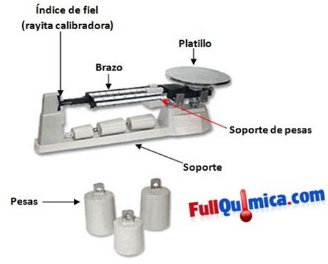 Ciencias Naturales CEUJA 2015 PRACTICA 2 USO DE LA BALANZA GRANATARIA