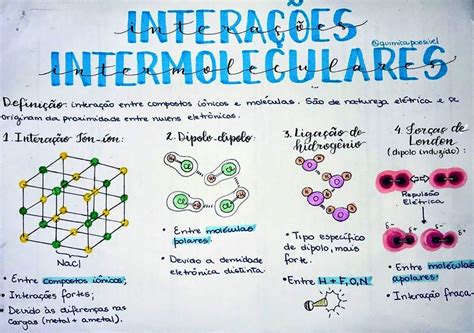 Forças Intermoleculares - Forças Intermoleculares Mapa Mental - FDPLEARN