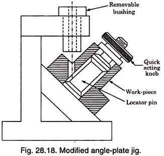 Jigs vs. Fixtures: Key Differences, Uses, and Benefits | RapidDirect