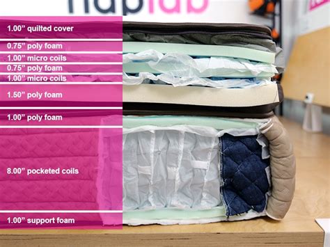 Best Mattress For Sex Our Experts Test Mattresses Naplab