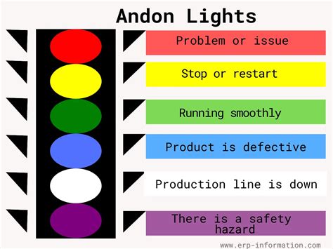 All About Andon Lights Types Best Vendors And More