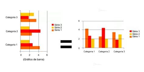 Interpretação De Gráficos 5 Dicas De Como Fazer Exemplos Resolvidos