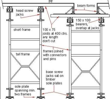 V Shore Frame Scaffolding To Australia Wellmade