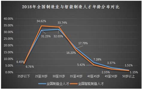 新职业前景：智能制造工程技术人员就业景气现状分析报告财经头条