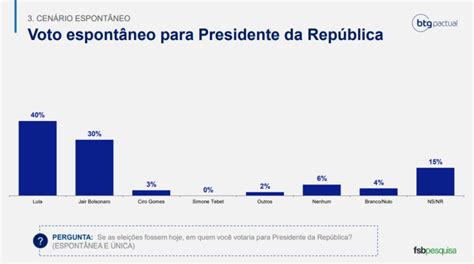 Fsb Pesquisa Btg Pactual Estimulada Lula Soma Bolsonaro