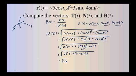 Unit Tangent Vector Formula