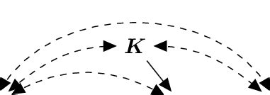 Examples of causal diagrams | Download Scientific Diagram