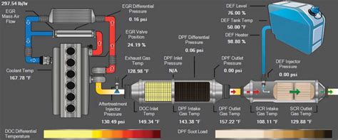 The Ultimate Guide to Understanding the Freightliner Fuel System Diagram