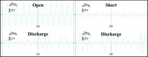 Typical voltage waveforms under different discharge states by VHF ...