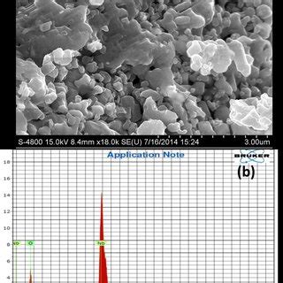 A The SEM Image Of Nb 2 O 5 Nano Catalyst B EDS Spectra Of Nb 2 O