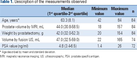 Table 1 From Prostate Volume Measurement By Multiparametric Magnetic