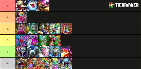 Luigis Mansion Portrait Ghosts Tier List Community Rankings Tiermaker