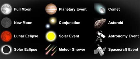 Astronomy Calendar of Celestial Events for Calendar Year 2021 | Know-It-All