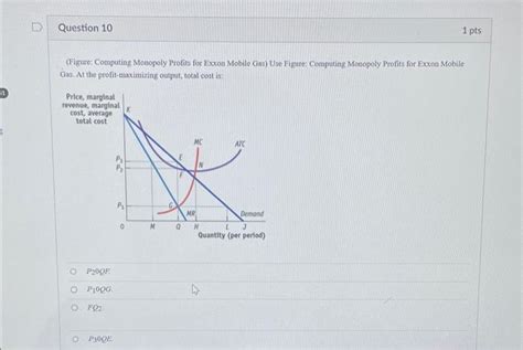 Solved Figure Short Run Monopoly In The Market For Chegg