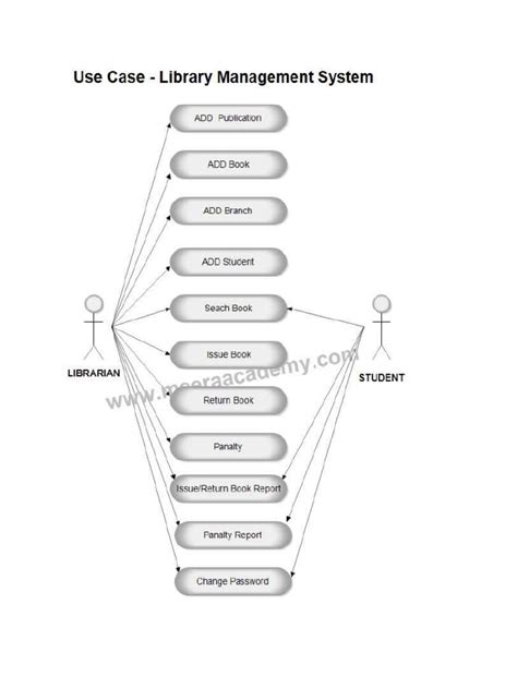 Assignment Of Uml Diagram Of Library Management System Download Free Pdf Use Case Unified