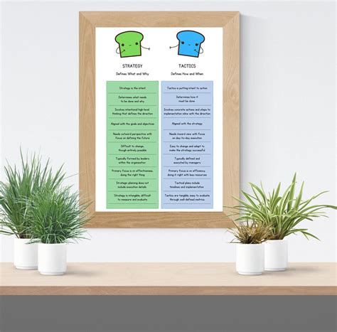 Strategy vs Tactics Poster - TechTello Products