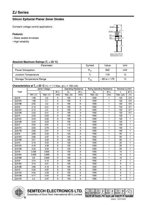 ZJ2V4 Datasheet PDF Silicon Epitaxial Planar Zener Diodes