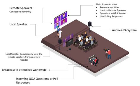 What Is A Hybrid Event A Technical Perspective