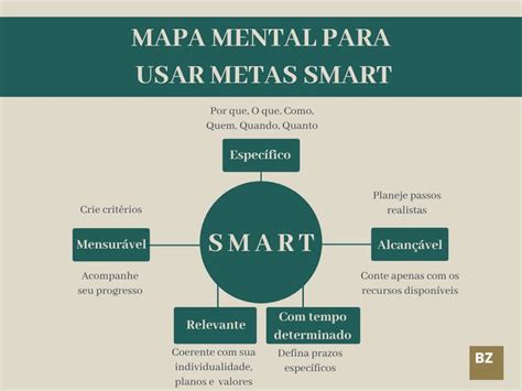 O Metodo Smart Pode Ser Util Em Muitas Situações - COMO FAZER O QUE PLANEJEI? SAIBA COMO O MÉTODO SMART PODE TE AJUDAR ...