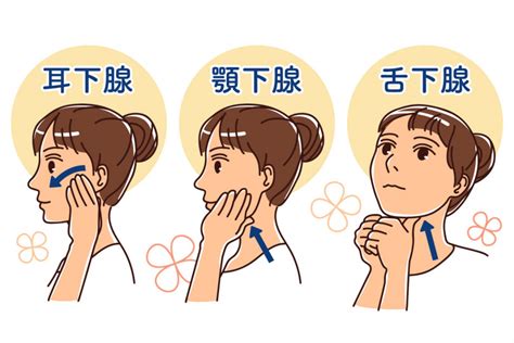 oral