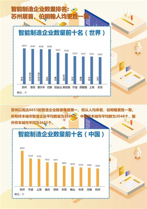 新职业前景：智能制造工程技术人员就业景气现状分析报告财经头条