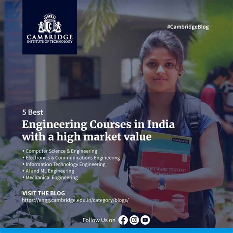 5 Best Engineering Courses In India With A High Market Value Cit