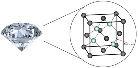 Australska Osoba Mora Dje Ji Diamante Elemento Quimico Unaprijed Glava