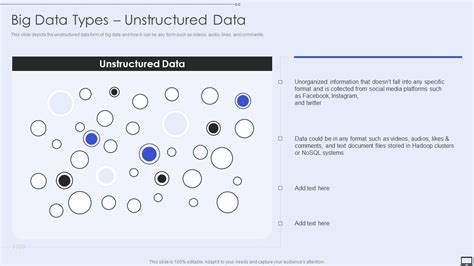 Big Data Types Unstructured Data Ppt PowerPoint Presentation Diagram ...