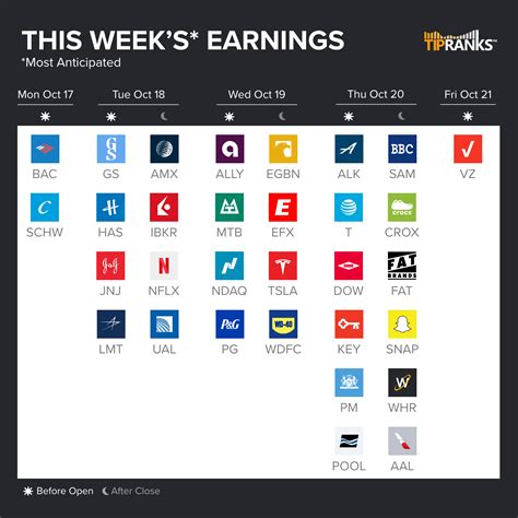 This Week's Earnings Calendar : r/TipRanksOfficial