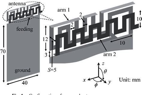 Figure 1 From A Compact Wideband Two Arm Antenna For Mobile Phones