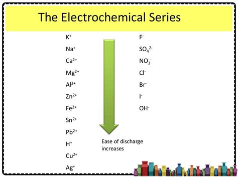 Chapter 6 Electrochemistry