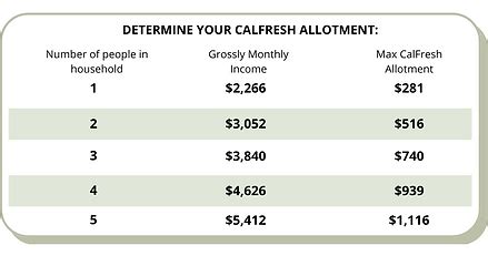 Cal Fresh Inland Empire Food Bank