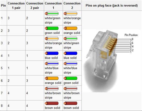 Pinout image of - connector diagrams