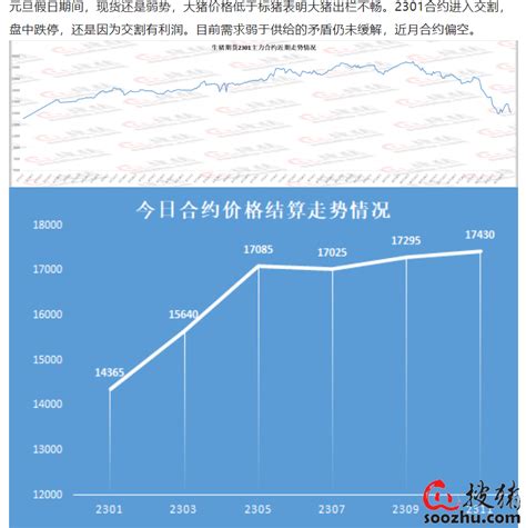 1月3日生猪期货日报：需求弱于供给，且近月合约偏空！生猪期货【搜猪网生猪预警网】