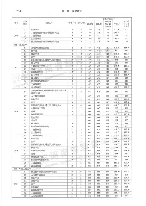 收藏！河南省 近三年本科一批分专业录取情况统计表都在这