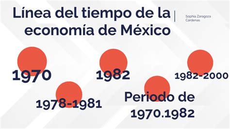 Línea Del Tiempo De Los Sistemas Económicos De México By Sophia Zaragoza On Prezi