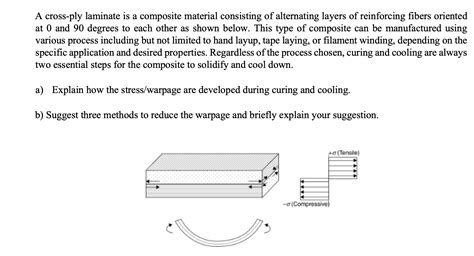 Solved A Cross Ply Laminate Is A Composite Material Chegg