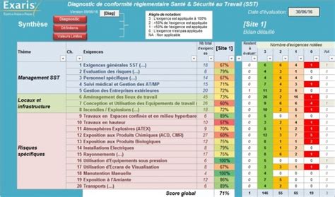 Domaines D Intervention Diagnostic R Glementaire Exaris Experts