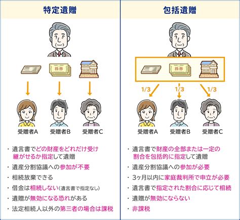 特定遺贈とは？メリット・デメリットや包括遺贈との違いを簡単解説