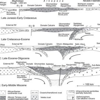 The Betic Rif Orogeny Schematically Illustrated Through Four