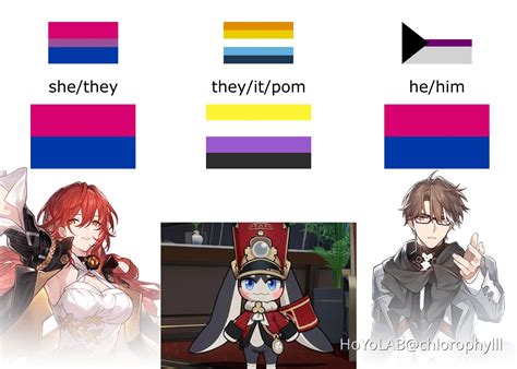 HSR gender & sexuality headcanons! astral express and stellaron hunters