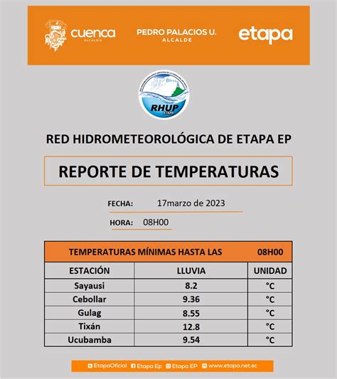 ETAPA EP on Twitter Información sobre las temperaturas