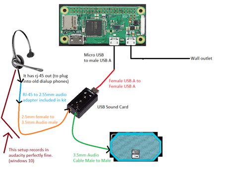 Alexa Raspberry Pi Zero W Raspberry