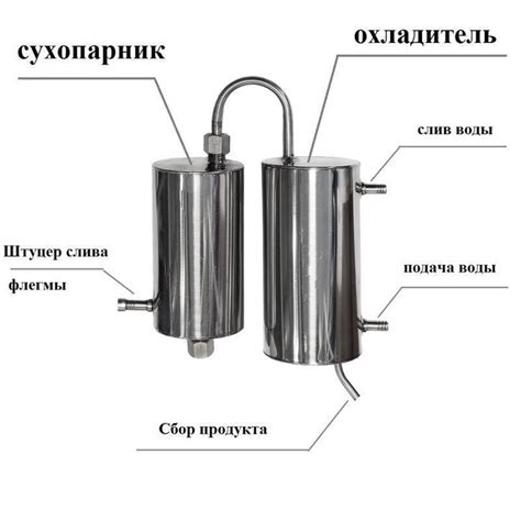 Самогонный аппарат своими руками: пошаговая инструкция изготовления с ...