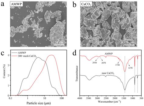 What Are The Applications And Uses Of Polyethylene Grafted With Maleic