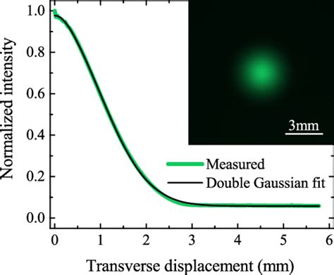 Fitting With Double Gaussian Function Of The Transverse Displacement